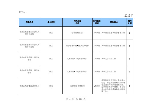 2013山东公务员职位表