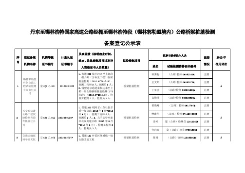 丹东至锡林浩特国家高速公路经棚至锡林浩特段(锡林郭勒盟