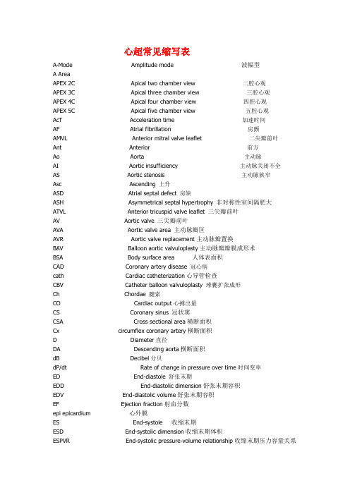 心超常见缩写表