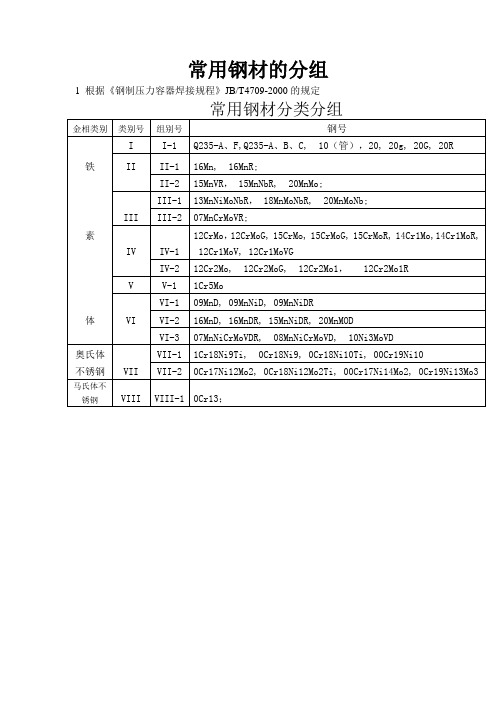 常用钢材分组