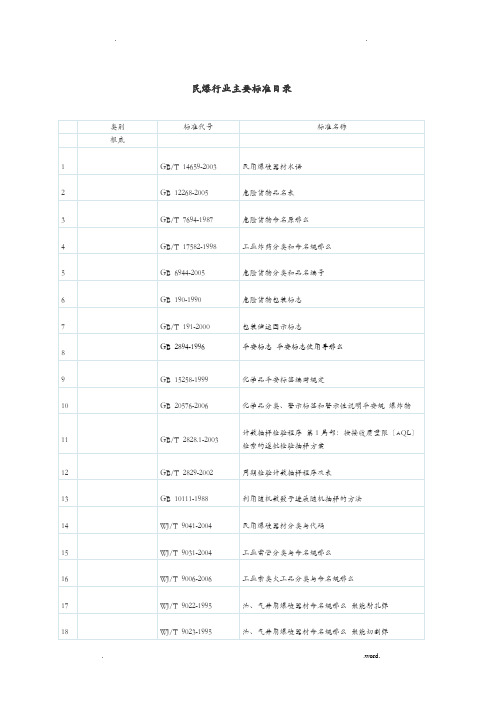 民爆行业标准明细