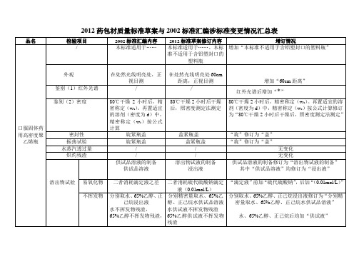 口服固体高密度聚乙烯瓶