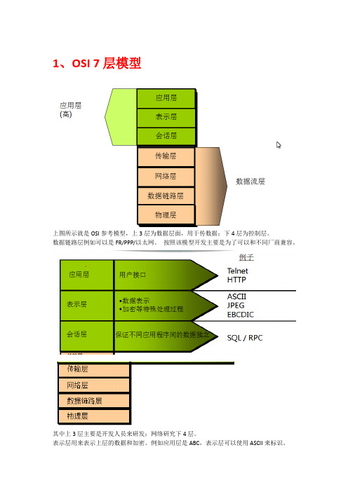 CCNA学习笔记