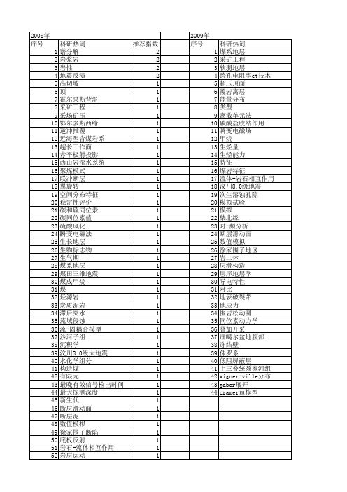 【国家自然科学基金】_煤系地层_基金支持热词逐年推荐_【万方软件创新助手】_20140729