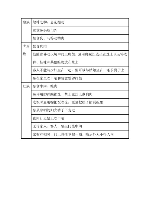 我国民族主要禁忌