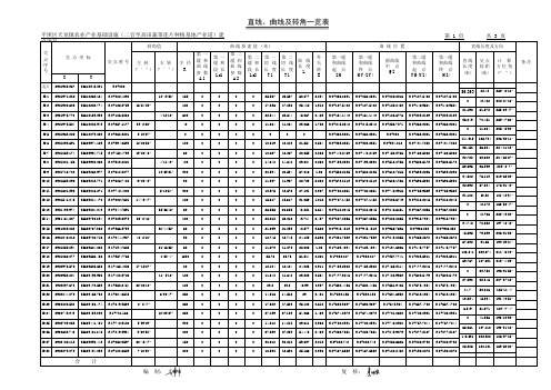 S2-3直线、曲线及转角表