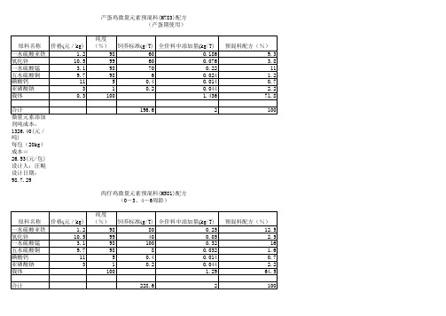 蛋鸡肉鸡猪维生素预混料配方论述