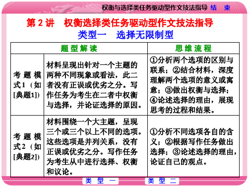 高中任务驱动型作文指导ppt1(4份)1优秀作文