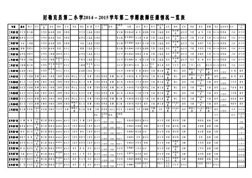 新 2014-2015第二学期教师任课表 (1)