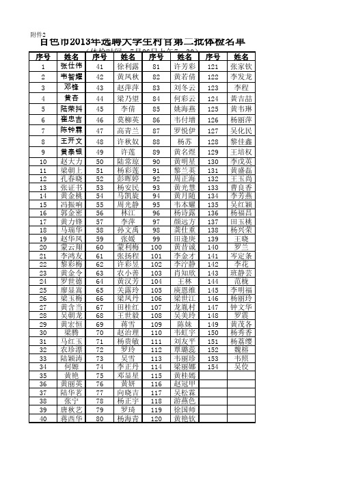 百色市2013年选聘大学生村官第二批体检名单xls