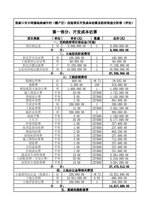 张家口市小河套地块城中村(棚户区)改造项目开发成本估算及经济效益分析表(评估)