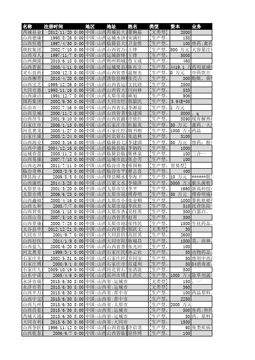 2018年山西省医药行业企业名录529家