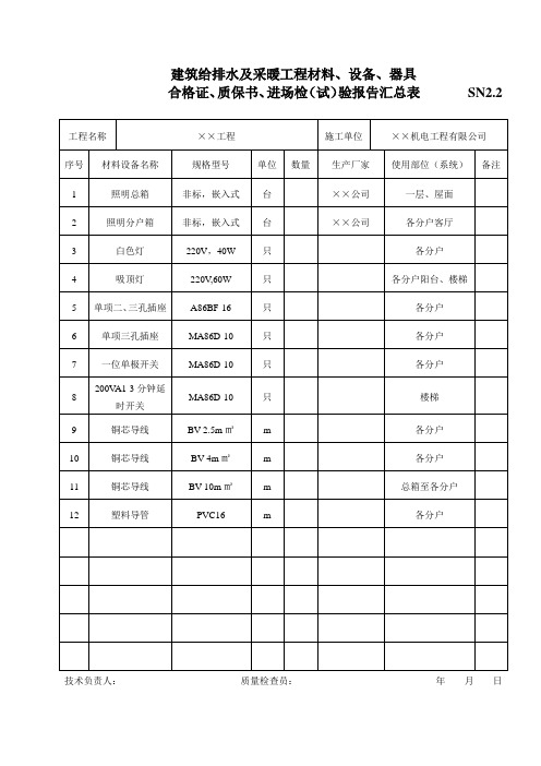 SN2.2建筑给排水及采暖工程材料、设备、器具合格证、质保书、进场检(试)验报告汇总表