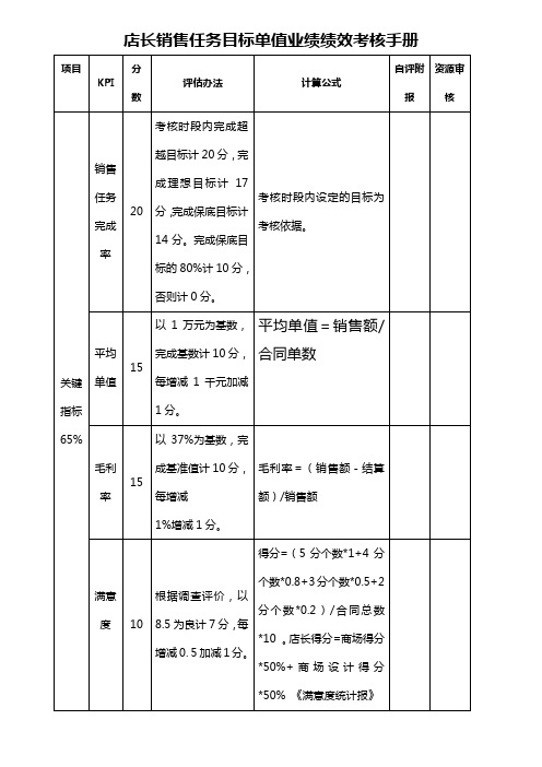 店长主管销售任务目标单值业绩绩效考核手册