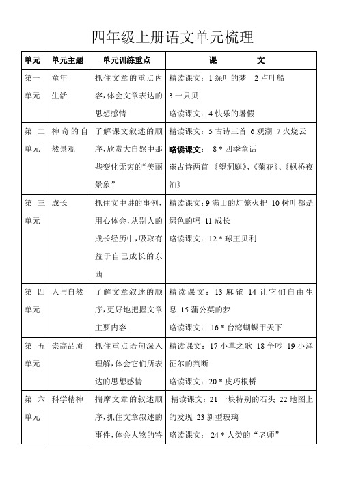 语文教材梳理分工安排