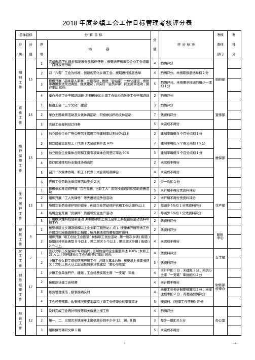 兴化乡镇工会工作目标考核评分表-兴化总工会