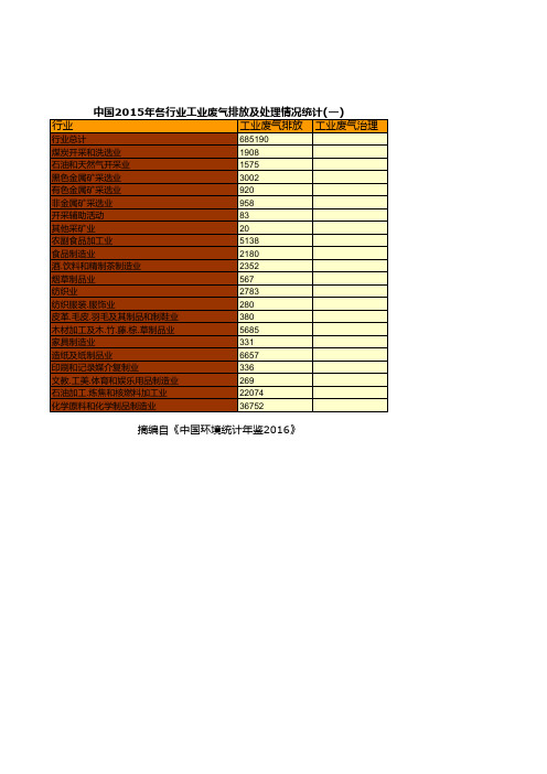 中国环境统计年鉴2016全国指标数据：中国2015年各行业工业废气排放及处理情况统计一
