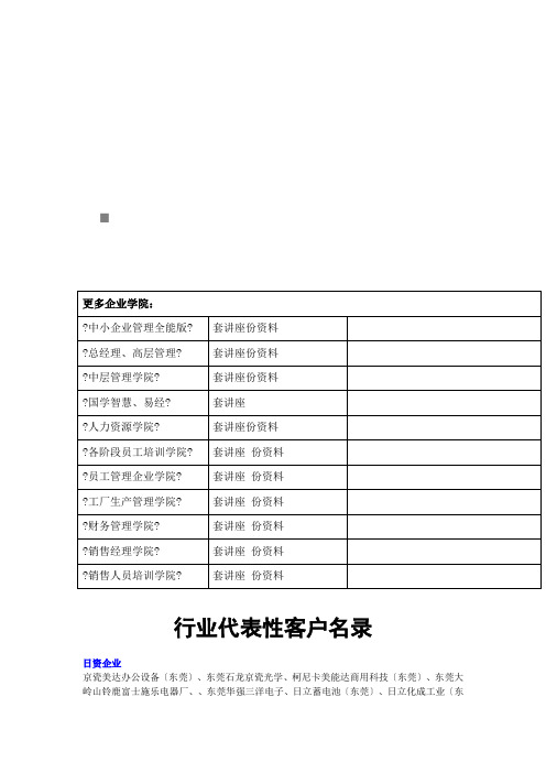 行业代表性客户名录介绍