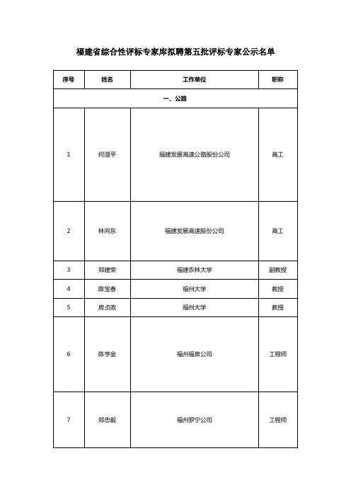 福建省综合性评标专家库拟聘第五批评标专家公示名单
