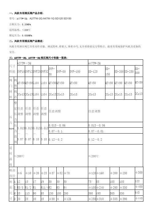风机专用泄压阀