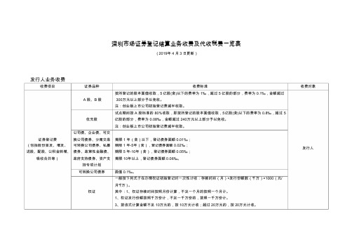 深圳市场证券登记结算业务收费及代收税费一览表