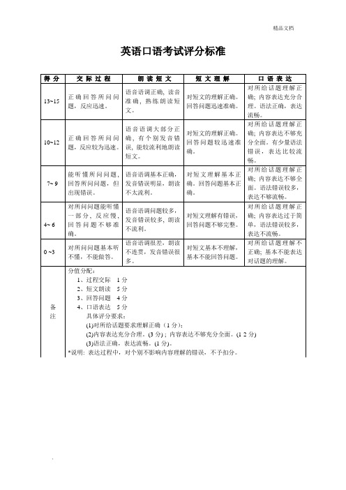 英语口语考试评分标准