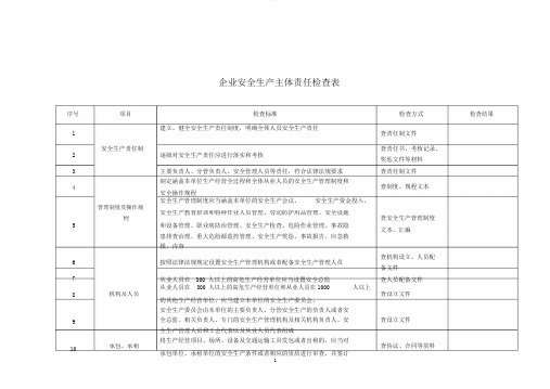 企业安全生产主体责任检查表