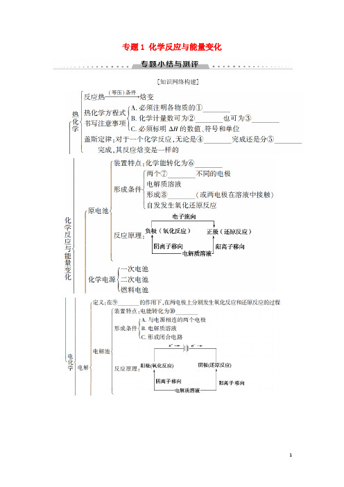 2018-2019学年高中化学 专题1 化学反应与能量变化专题小结与测评学案 苏教版选修4