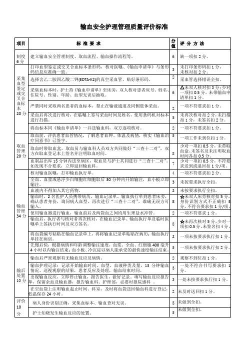2016年安全输血护理管理质量评价