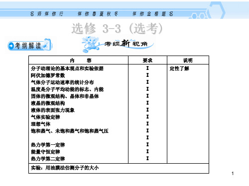 高三物理分子动理论与热力学定律PPT课件