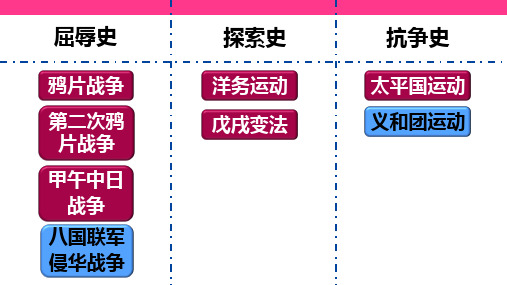 人教部编版八年级(上)第7课 八国联军侵华与《辛丑条约》的签订(共22张)