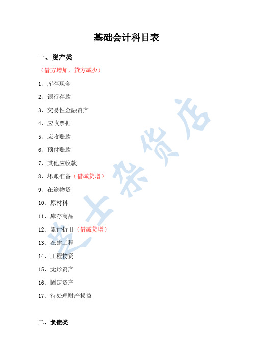 基础会计科目表