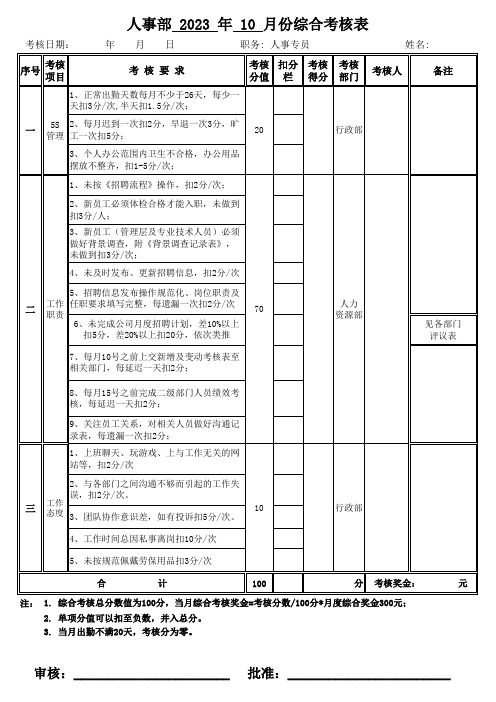 人力资源部人事专员绩效考核表