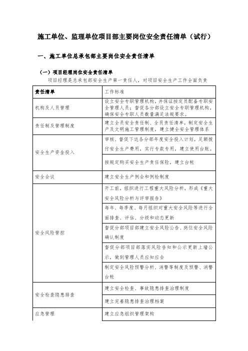 【汇编】施工单位、监理单位项目部主要岗位安全责任清单.docx