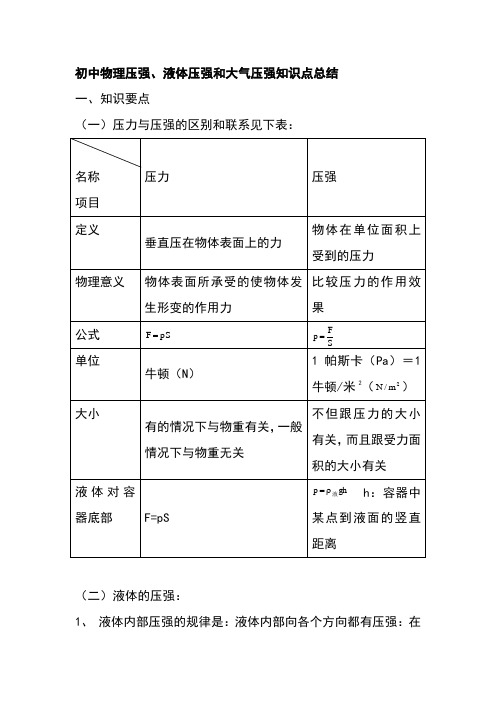 初中物理压强、液体压强和大气压强知识点总结
