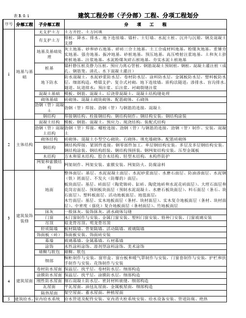 建筑工程及机电工程的分部分项划分