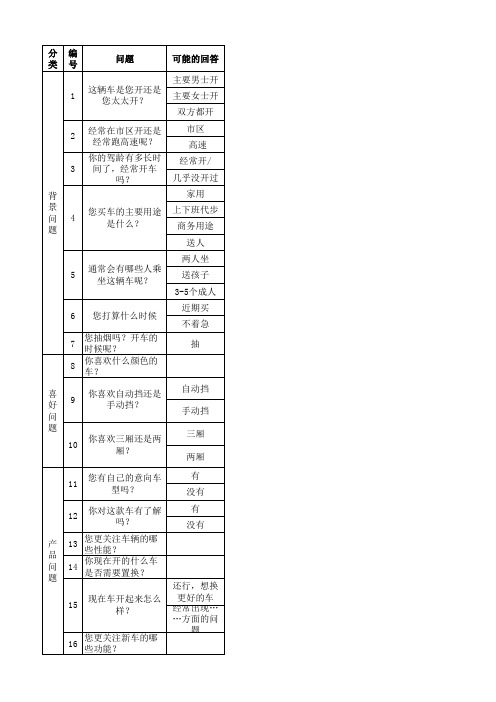 需求分析问题清单