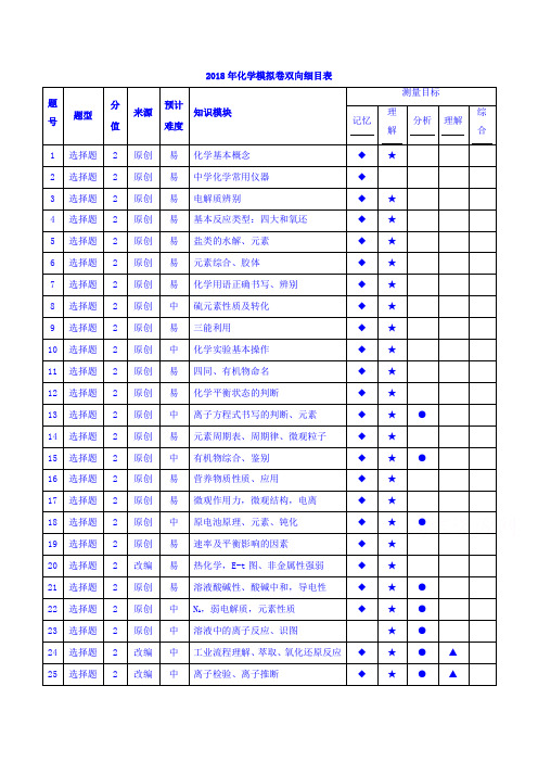 浙江省杭州市2018年高考化学命题预测卷(10)(含答案)