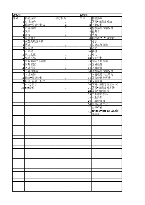 【国家自然科学基金】_偏离份额分析法_基金支持热词逐年推荐_【万方软件创新助手】_20140803