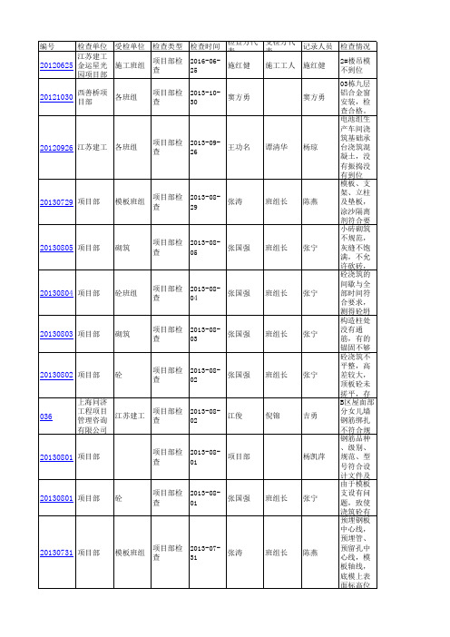 质量检查记录