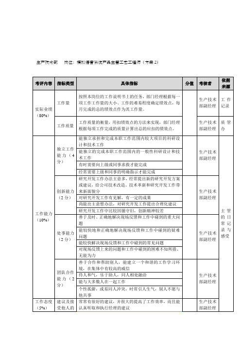 方圆公司生产技术部模拟语音系统产品主管工艺工程师(方案) ()