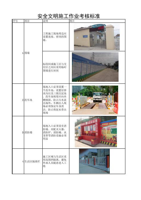 安全文明施工说明和图片