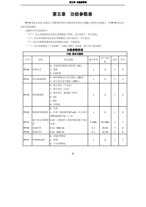 汇川(INOVANCE)MD300变频器说明书