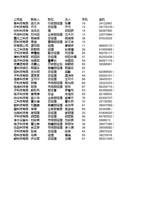 科技[广东 广州-企业名录