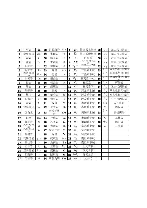 整理岩性代号