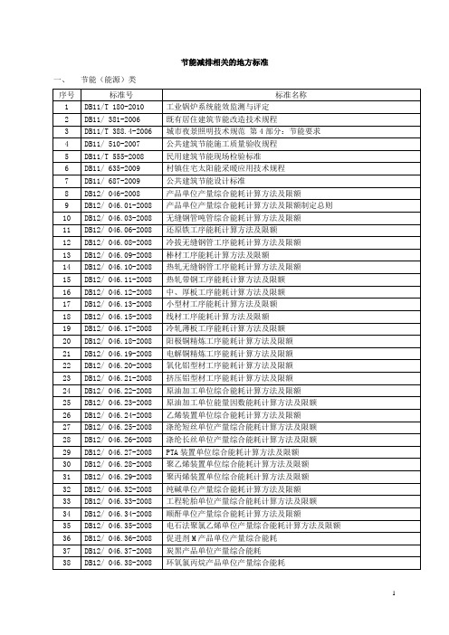 节能减排相关的地方标准(XXXX版)