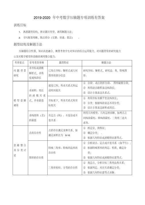 2019-2020年中考数学压轴题专项训练有答案