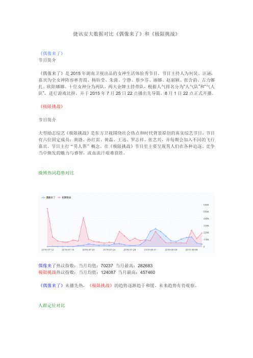 捷讯安大数据对比《偶像来了》和《极限挑战》