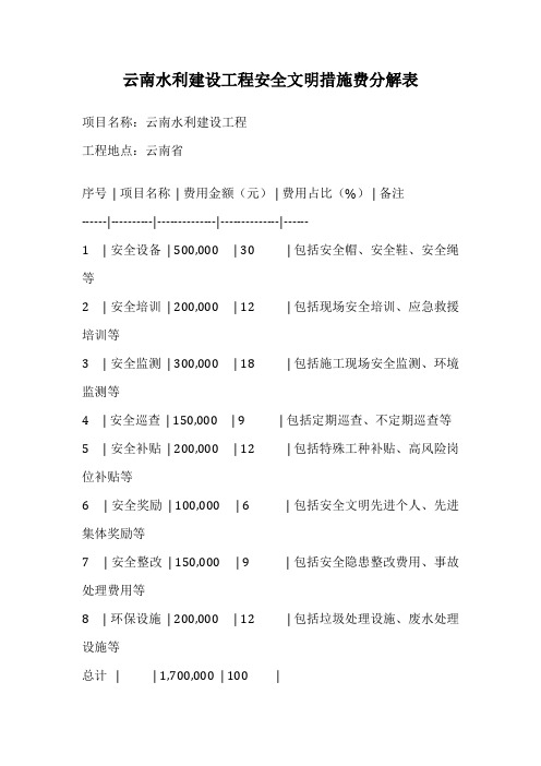 云南水利建设工程安全文明措施费分解表