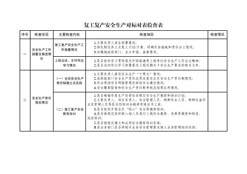 复工复产安全生产对标对表检查表